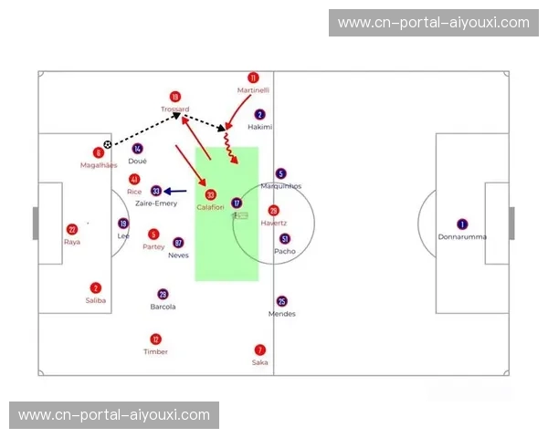 边中结合战术执行生硬，缺乏肋部渗透与横向转移调度